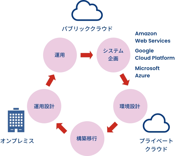 提供サービス