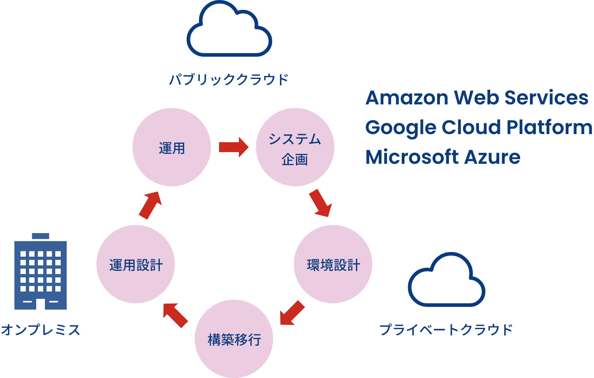 提供サービス