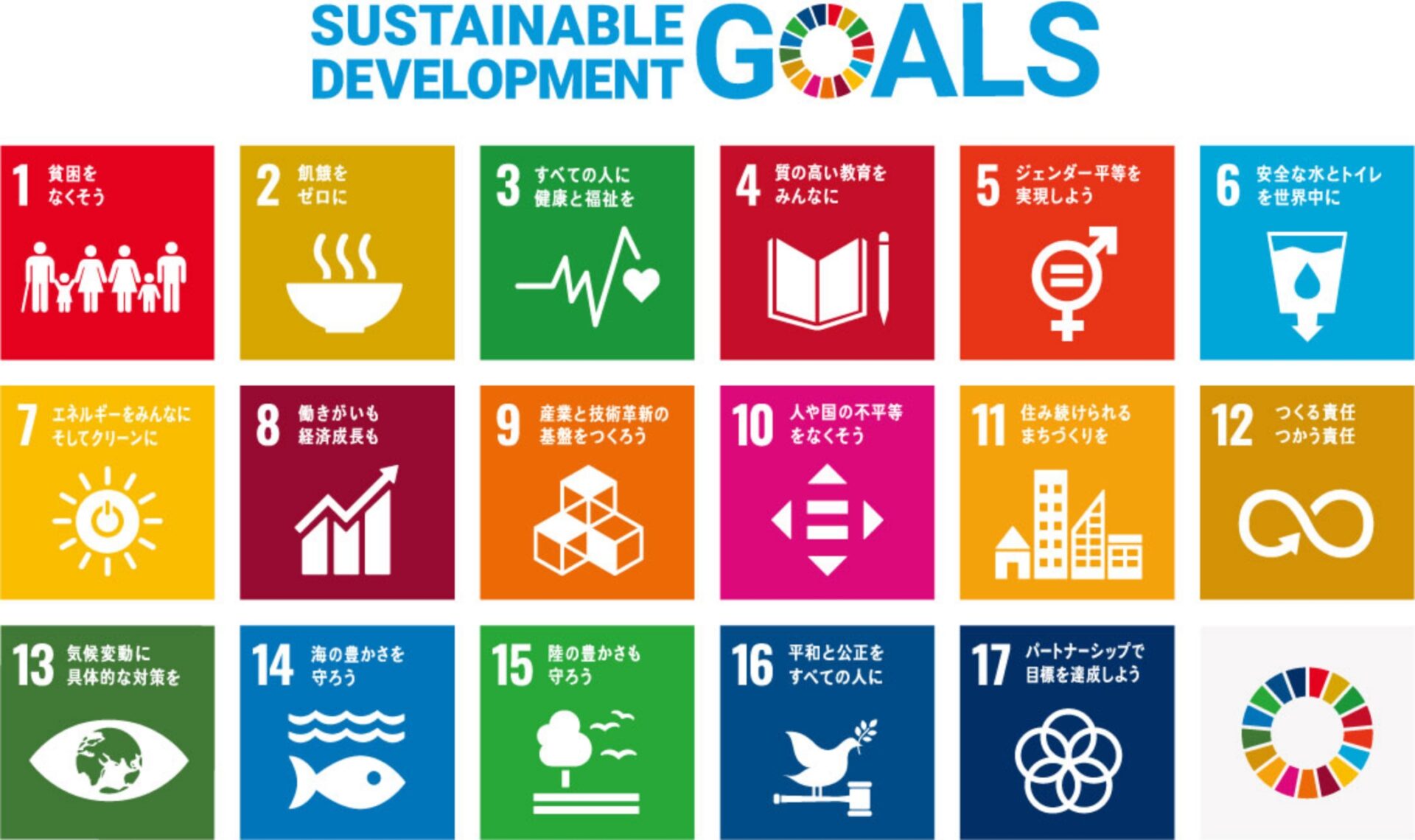 SDGs目標達成に向けて