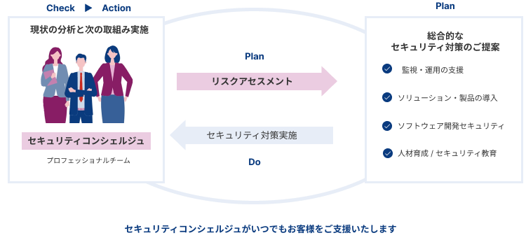 サービスの組合せ例